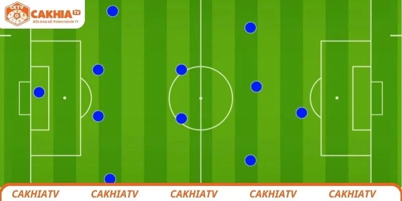 Triển khai sơ đồ 4-2-3-1 giúp đội bóng kiểm soát trận đấu